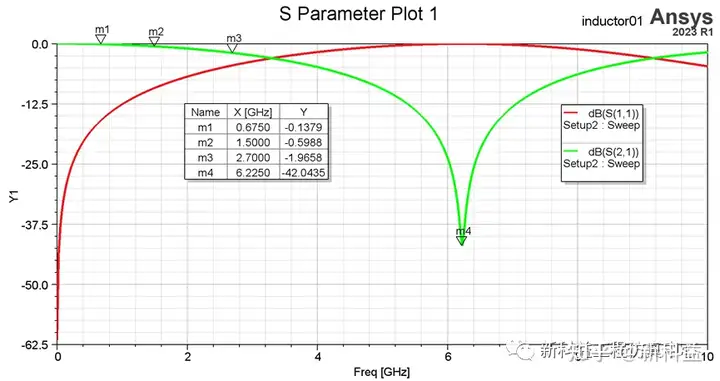 ansys模型导入abaqus